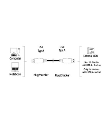 Cable USB 2.0 Hama, Conector A - Conector A, 480Mbps, 1,8M