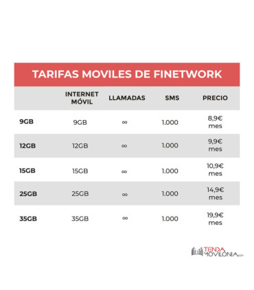 Tarifas móviles de Finetwork - Llamadas, SMS y 4G acumulable y compartible - Cobertura Vodafone