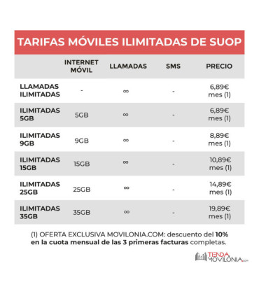 Tarifas móviles de contrato de SUOP - Descuento 10% x 3 meses - Cobertura Orange