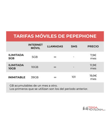 Tarifas móviles de contrato de Pepephone - Llamadas y 4G - Cobertura Yoigo y Orange