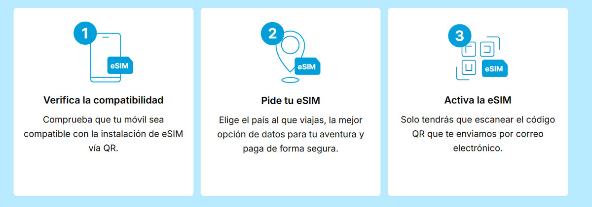 pasos para disponer de eSIM prepago para roaming